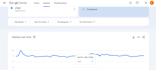 leveraging google trends