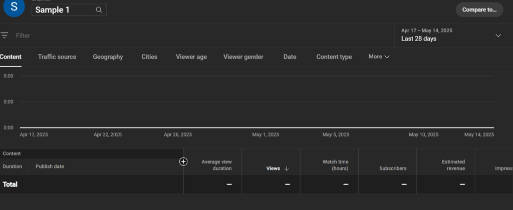 AVD for specific videos