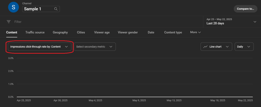 analyzing context through impressions CTR