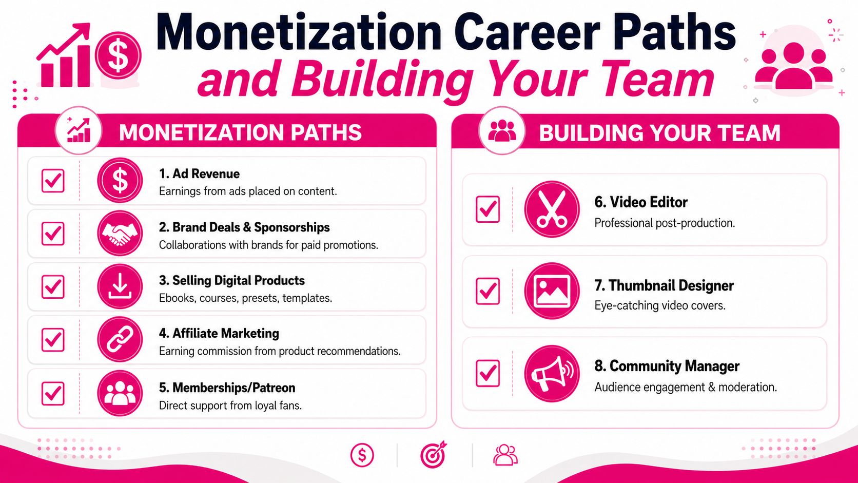 An infographic titled Monetization Career Paths and Building Your Team featuring eight professional creator roles.