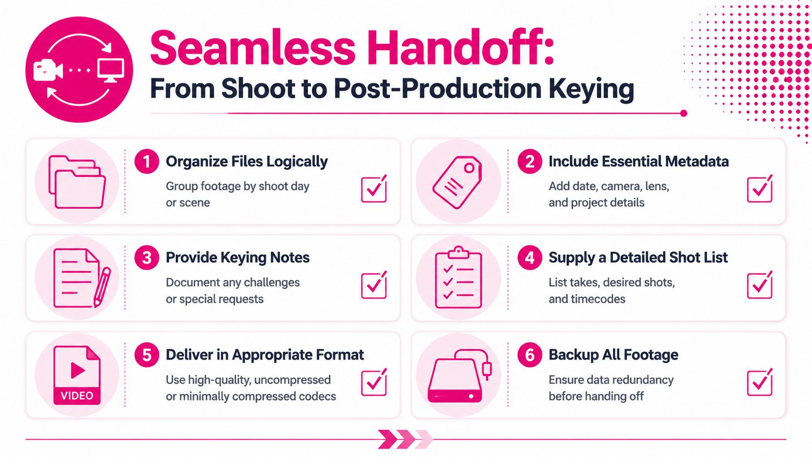 A six-step infographic guide for a seamless handoff process from video production shoot to post-production keying.