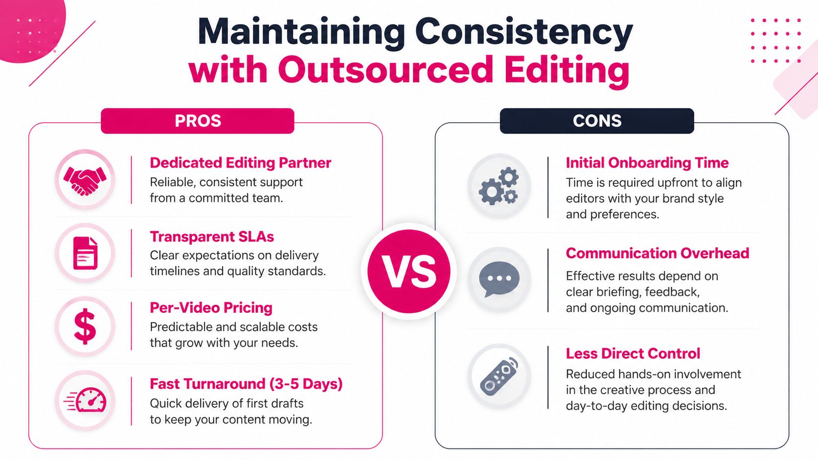 An infographic comparing the pros and cons of maintaining consistency when using outsourced video editing services.