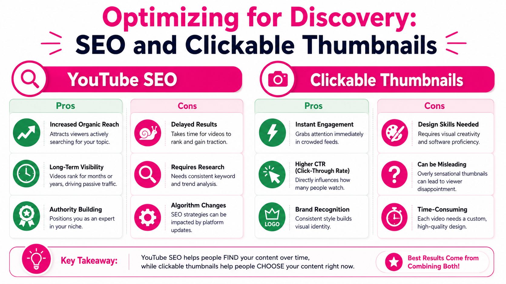 An infographic illustrating the pros and cons of YouTube SEO versus clickable thumbnails for content discovery.