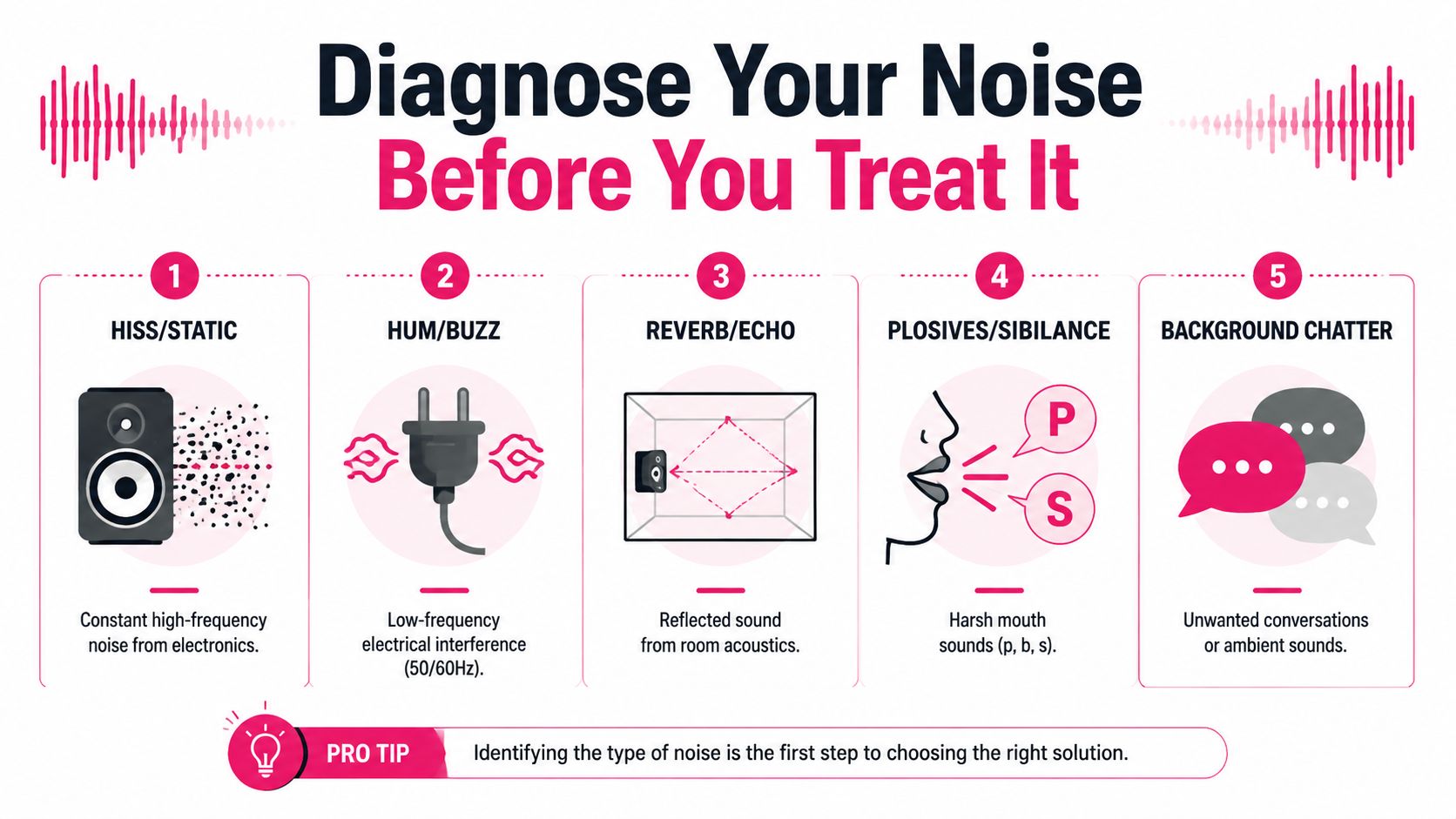 An infographic titled Diagnose Your Noise Before You Treat It, detailing five common audio noise types.