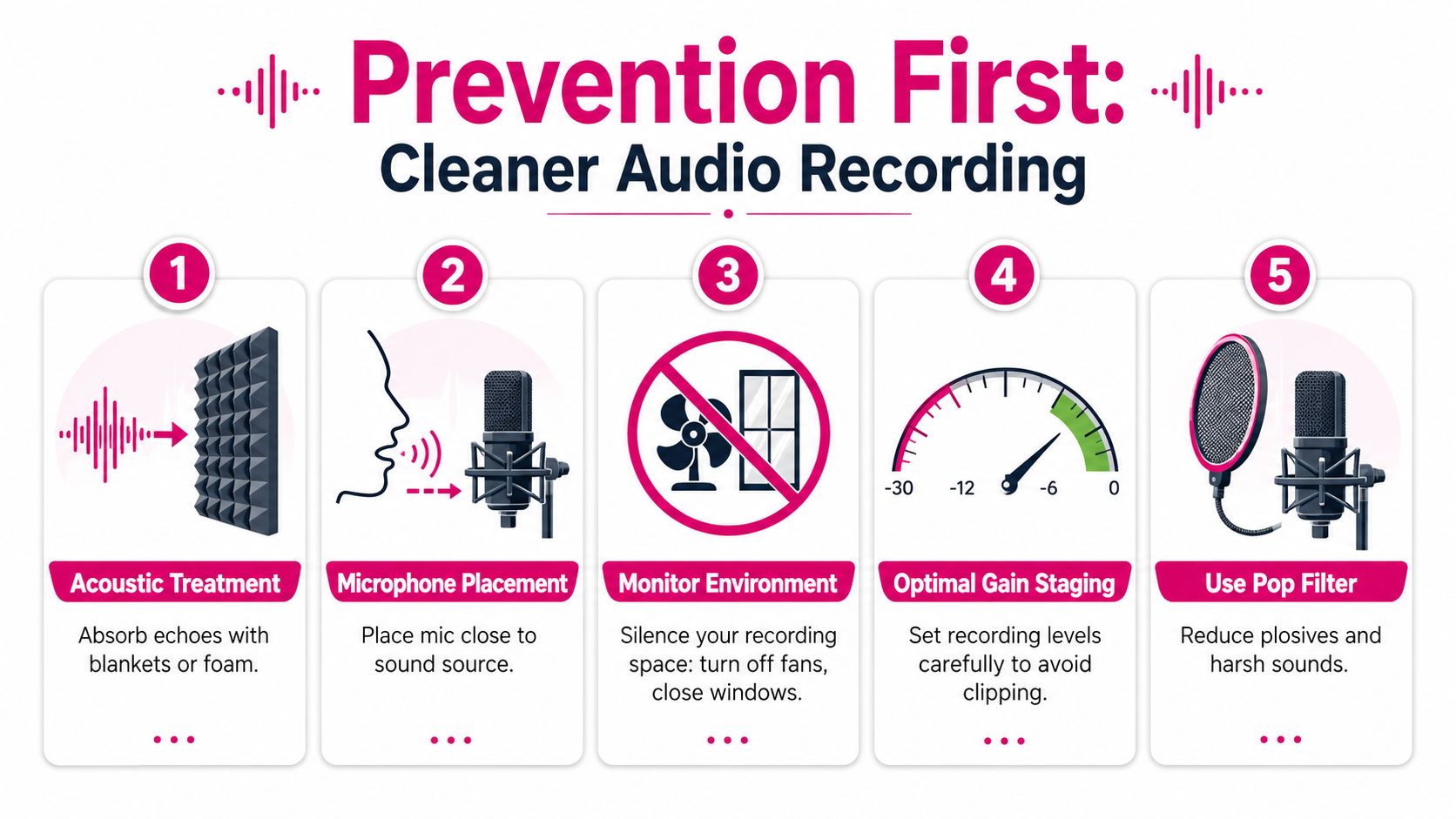 An infographic titled Prevention First showing five steps to achieve cleaner audio recordings with professional microphone setup.