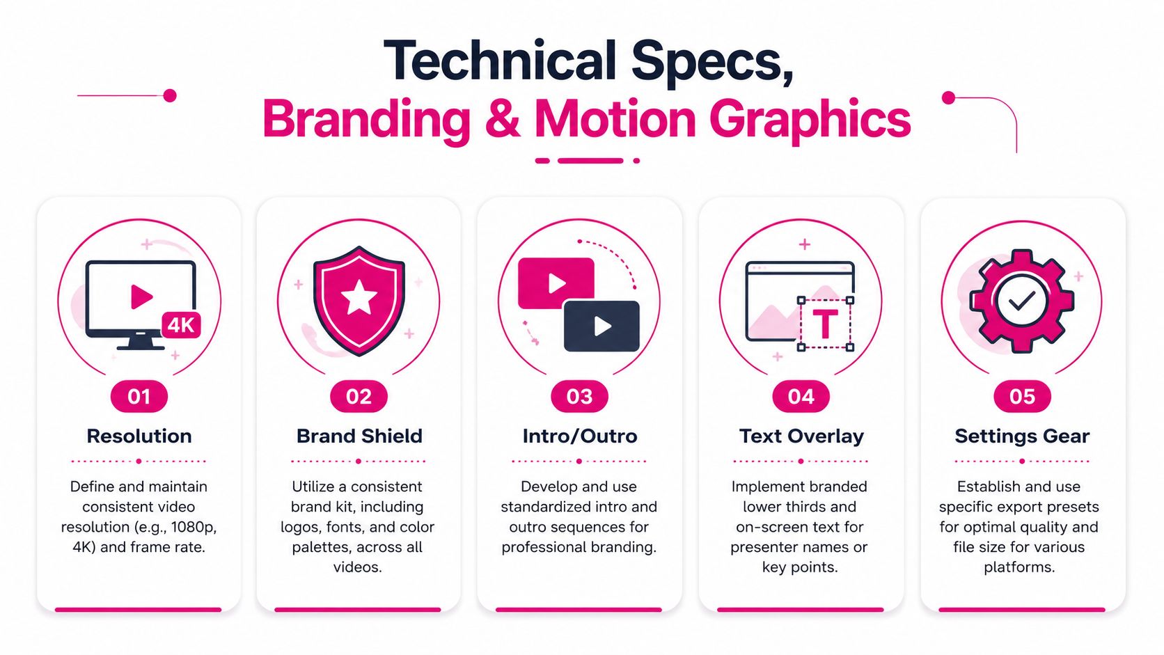 An infographic detailing five key steps for maintaining professional technical standards in video production and branding.