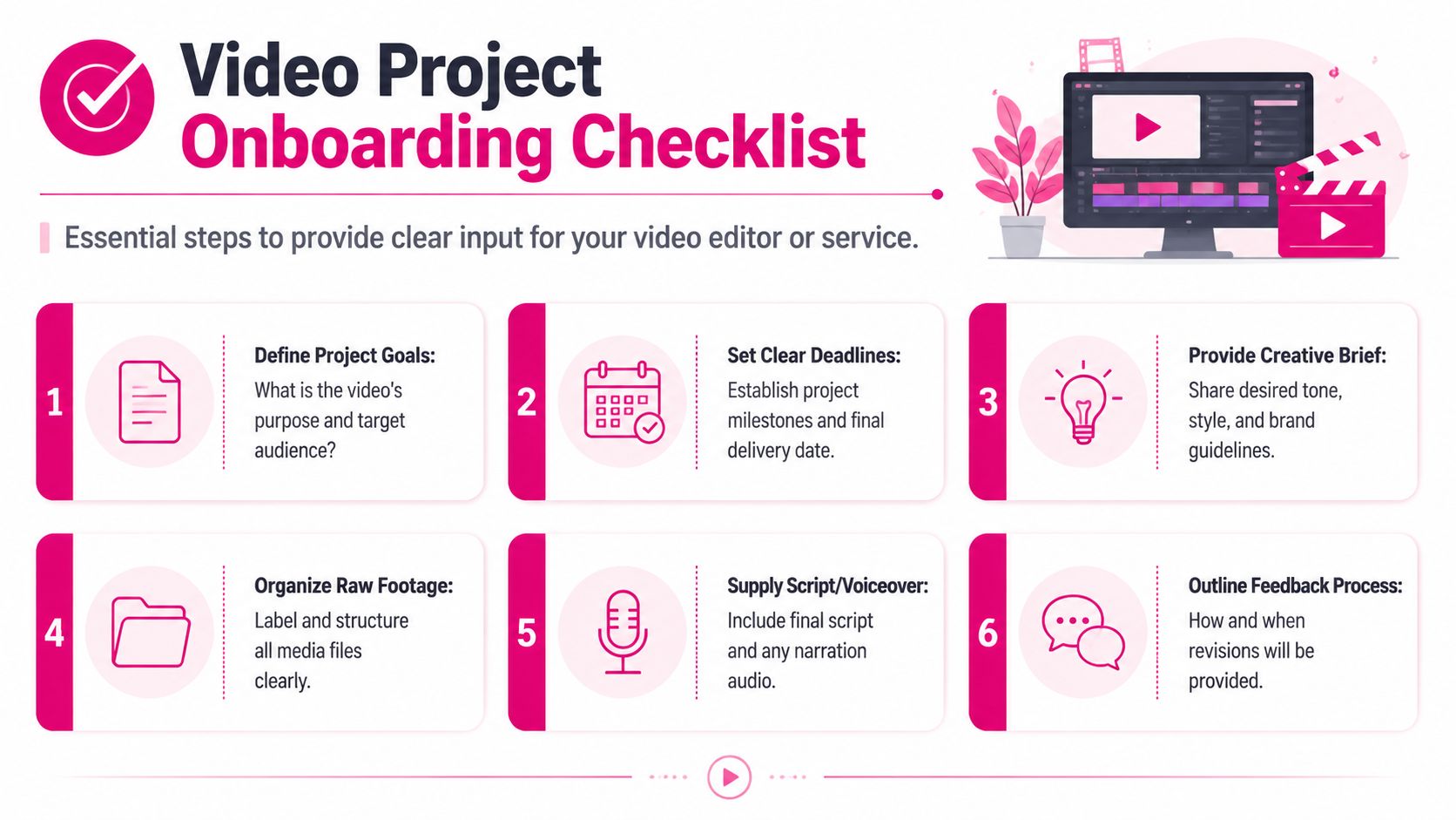A six-step checklist for providing project input and requirements to a professional video editor or service.